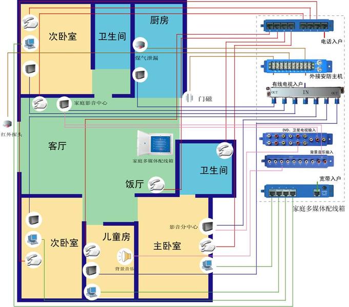 南京普天智能家居布线.四室两厅套餐方案