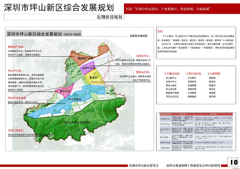 坪山新区综合发展规划全解，助跑“金地朗悦”！