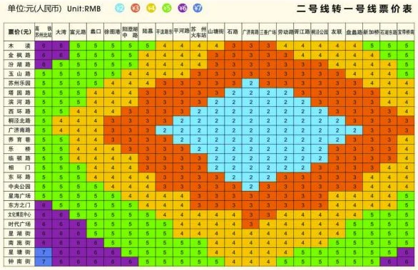 苏州轨交2号线票价正式确定。感觉有点贵!