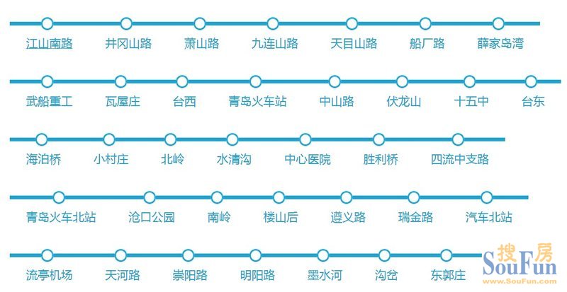 青岛地铁2020年规划建设线路进度一览(地铁M1号线与城阳有轨电车）