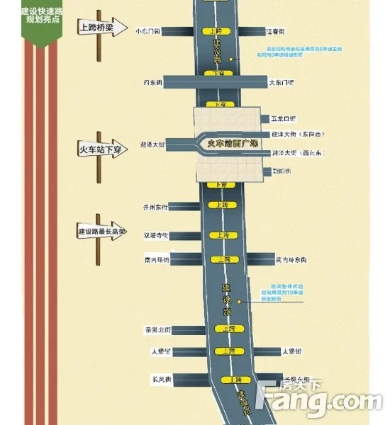 太原火车站前广场通行攻略 图解建设路规划