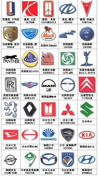 txm你们都想买啥车?这些标志大家都认识吗,还有蕴藏在