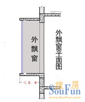 设计标准为:飘窗窗台面与室内地面的高差应大于或者等于0.