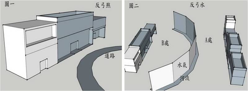 什么样的宅形是"反弓煞" / "弓箭煞"?如图3,图4所示