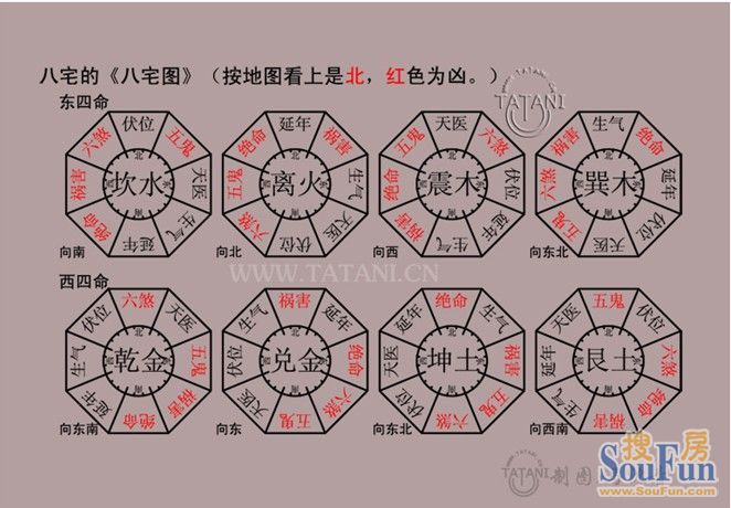 户型风水简单分析——大门篇