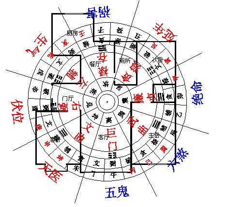 [经典案例]山东潍坊张先生住宅装修风水设计