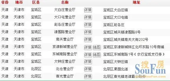 宝坻联通具体地址大汇总