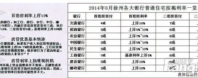 徐州各大银行收紧房贷，这是要逼死人的节奏啊！