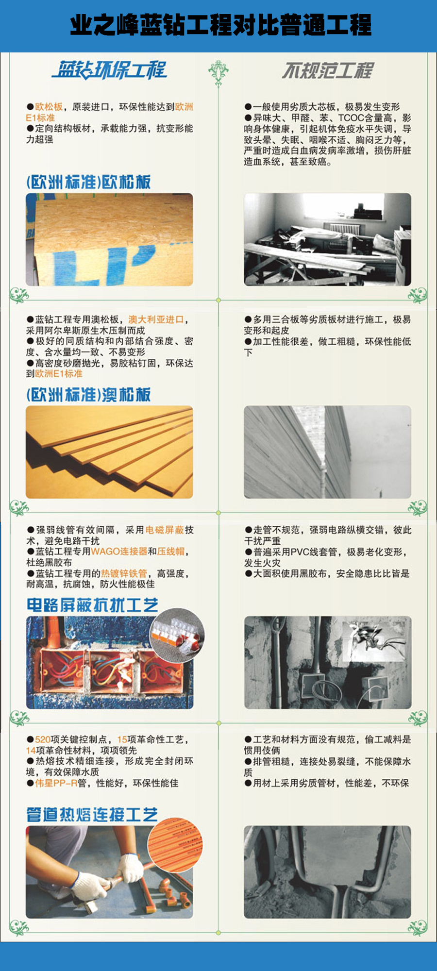 中国铁建国际城-现代简约-三居室