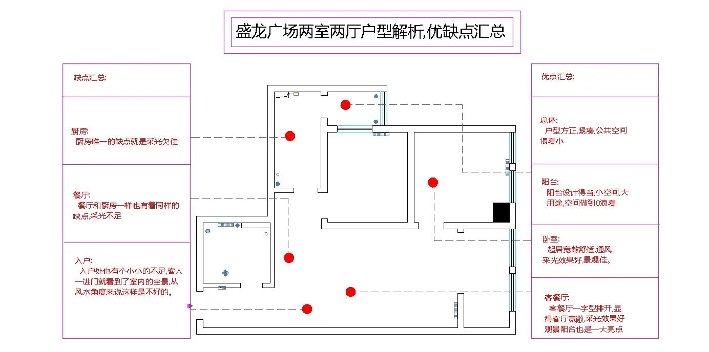 西安创艺装饰户型图解析,优缺点汇总