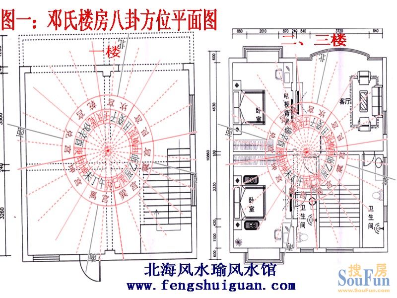 该楼房坐南朝北丙山壬向,楼房坐向及八卦九宫飞星如下图一,二