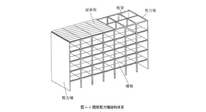 剪力墙抗剪力示意图图片