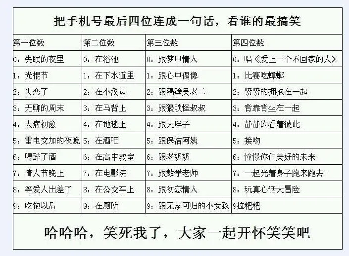 不忍直视,手机号的最后四位连成一句话,看看你的是什么!