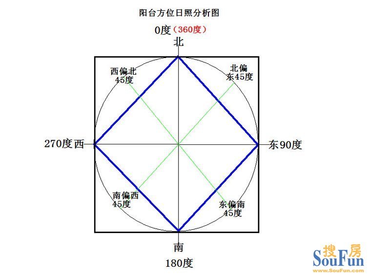 居住区日照分析图图片