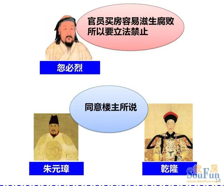 从古至今,房价一直在调控 从古至今,房价一直在调控