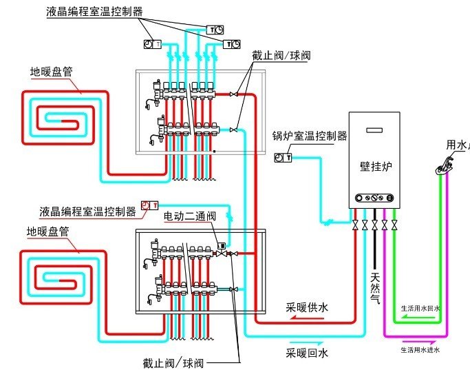 大家知道地暖和暖氣片的區別不,仁恆是地暖嗎?