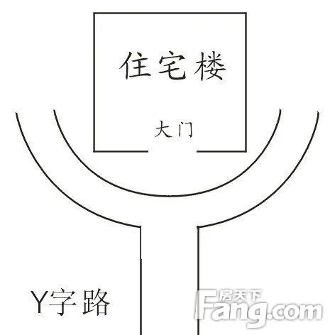 房子是你一生的家,风水至关重要,这里有史上最全的家居风水!