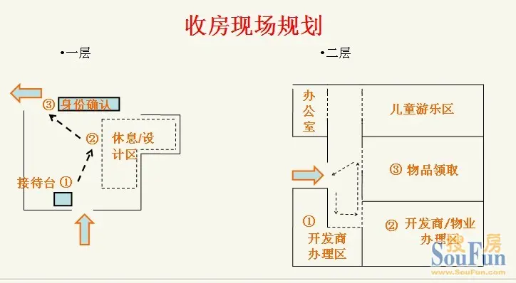 萧邦交房现场平面布局指示,大家都看一下.