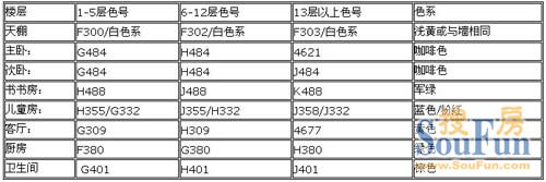 览胜金沙55㎡-现代简约-一居室