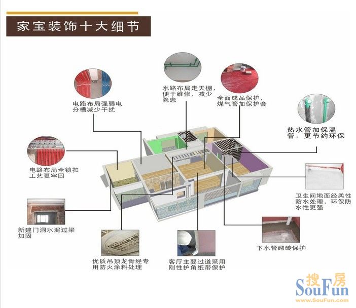 国际社区-西式古典-三居室