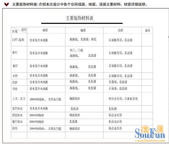 万科金润华府-现代简约-二居室