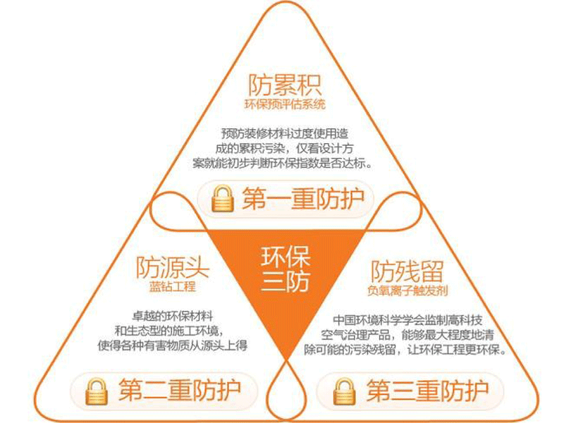 力帆枫樾-西式古典-复式