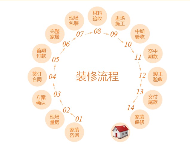 芙蓉古城大宅门紫薇园-新中式风格-别墅