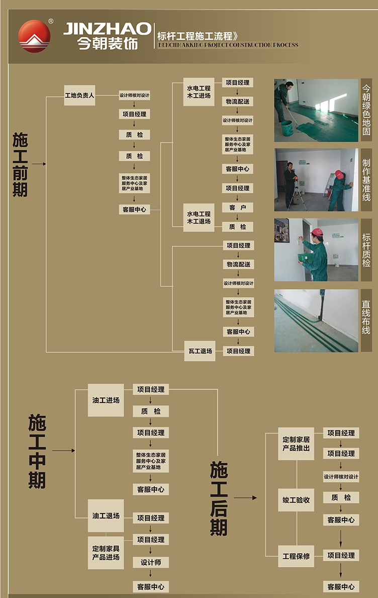 九锦台-中式古典-五居室