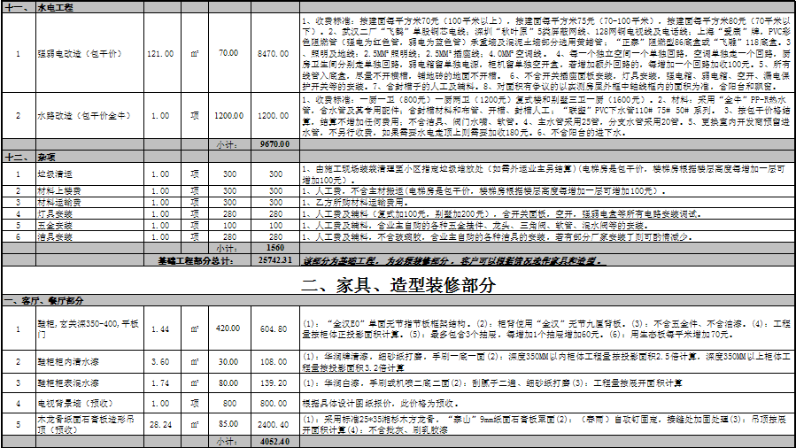 汉阳人信汇D1户型138㎡半包3.97万